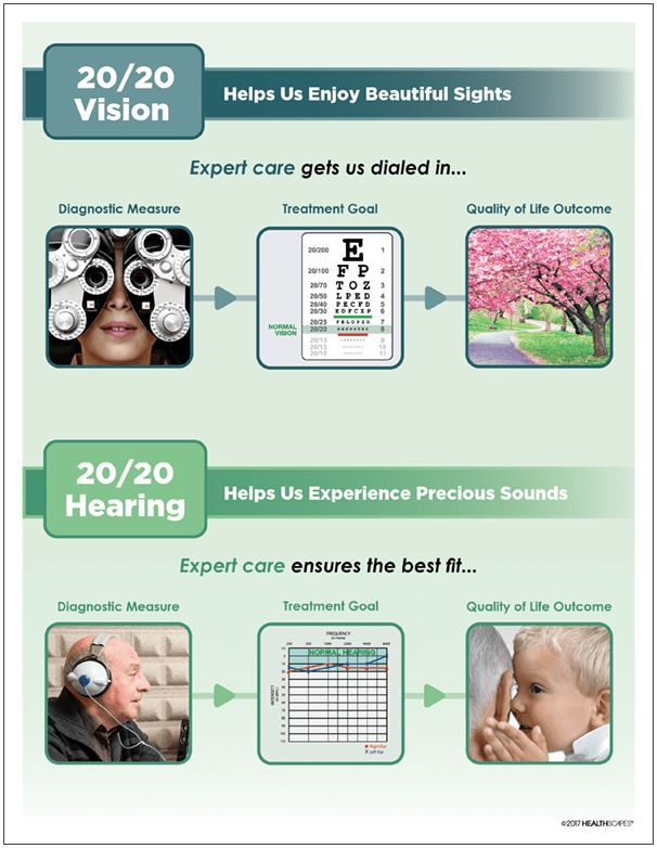 20-20 Vision 20-20 Hearing