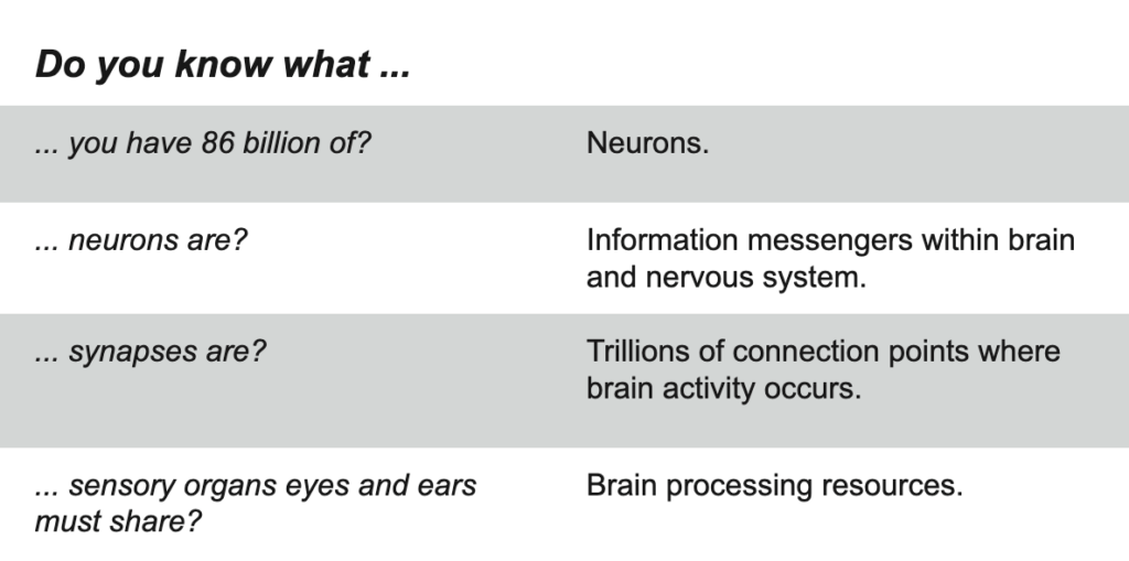 Do you know what ...

... you have 86 billion of?

Neurons.

 
... neurons are? 

Information messengers within brain and nervous system.

... synapses are? 

Trillions of connection points where brain activity occurs.

 
... sensory organs eyes and ears must share? 

Brain processing resources.