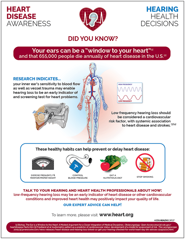 Did you know your ears can be a window to your heart?